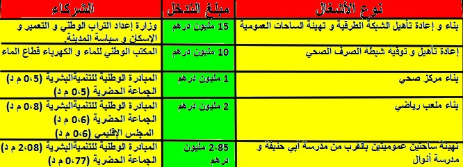 9999 - جماعة جرسيف