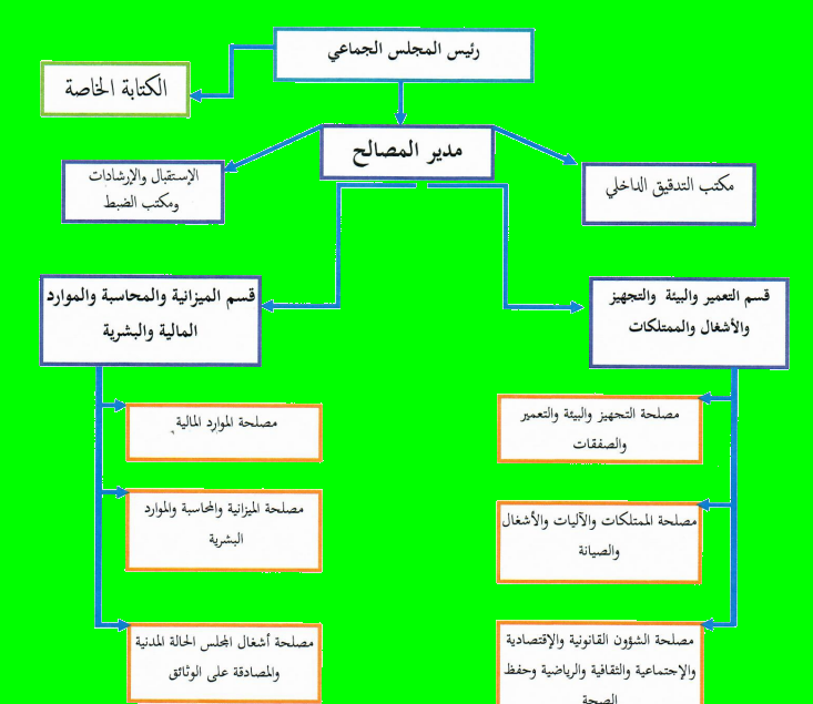 99 - جماعة جرسيف