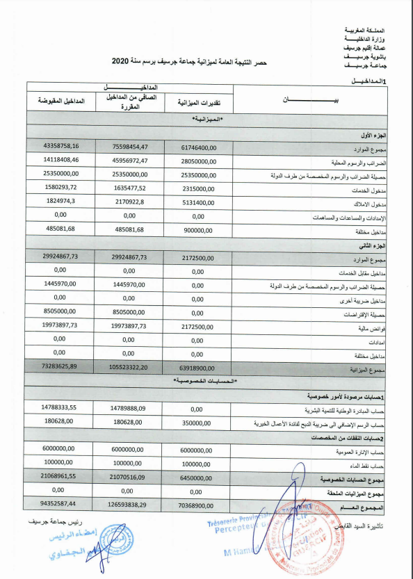 2020 2 - جماعة جرسيف