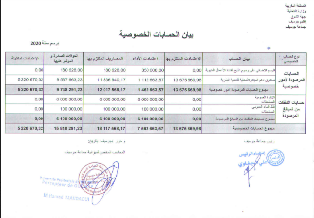  الحسابات الخصوصية - جماعة جرسيف