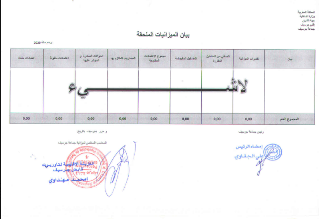  الميزانيات الملحقة - جماعة جرسيف