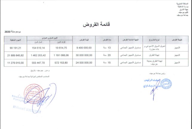  القروض برسم سنة 2020 - جماعة جرسيف