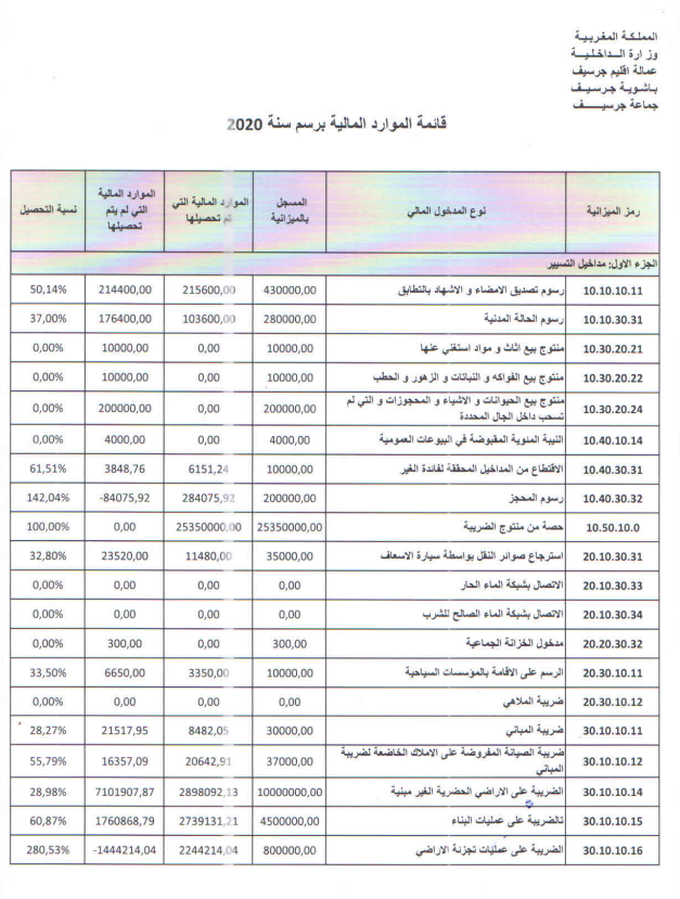  الموار المالية 2020 1 1 - جماعة جرسيف