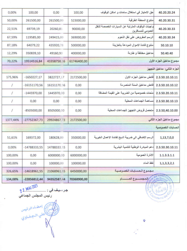  الموارد المالية2020 3 1 - جماعة جرسيف