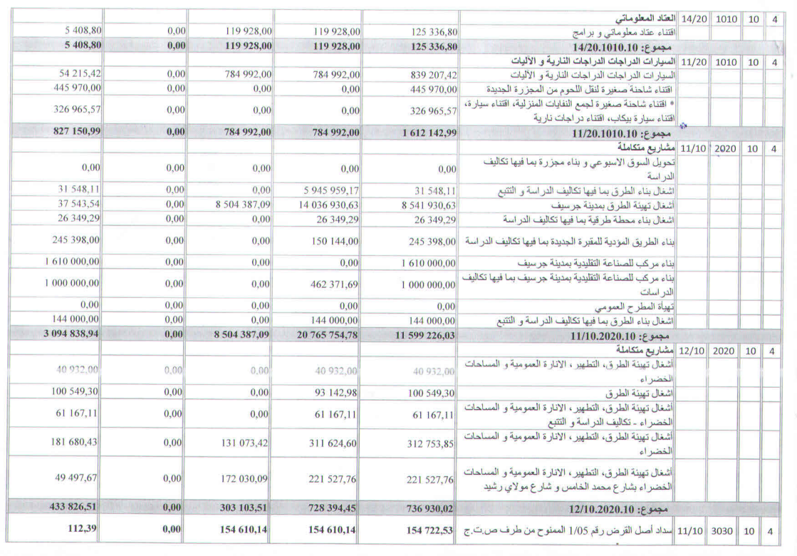  مصاريف التجهيز 2020 2 1 - جماعة جرسيف