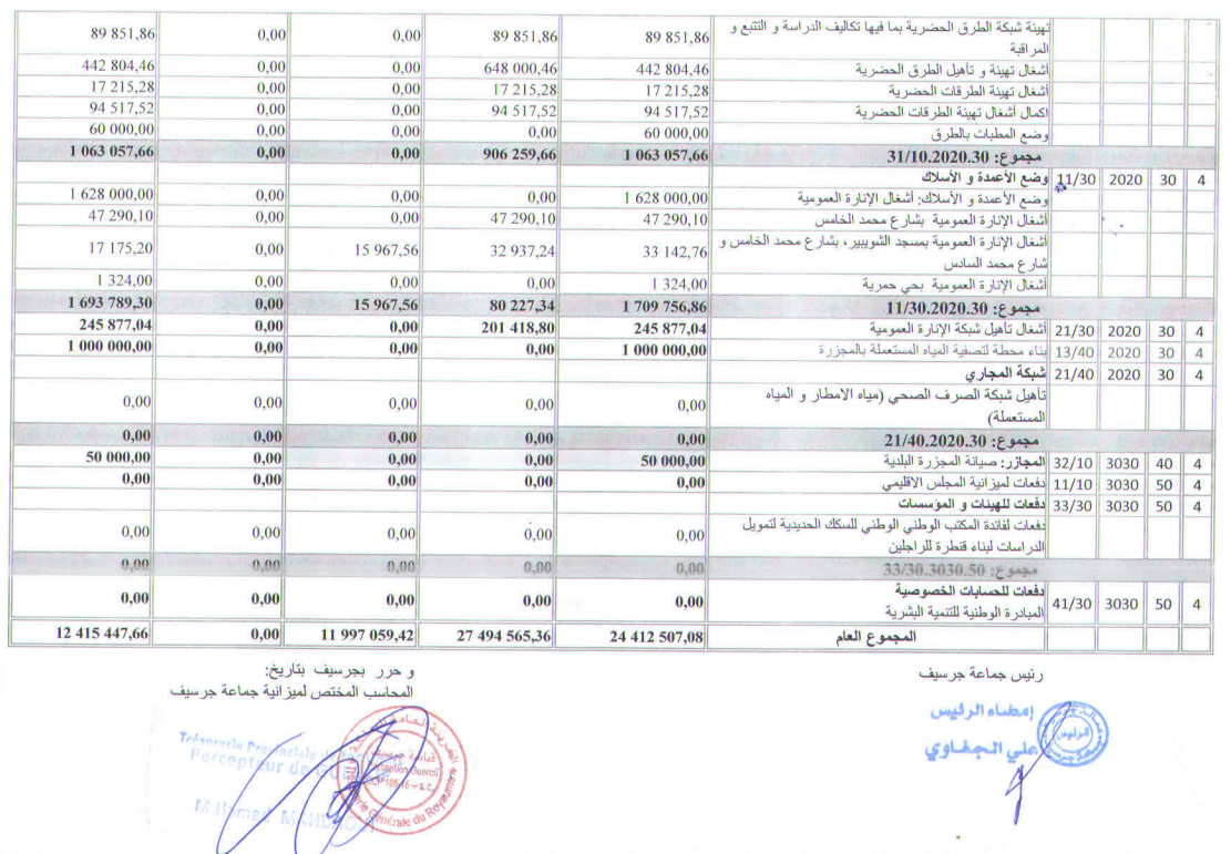  مصاريف التجهيز 2020 4 1 - جماعة جرسيف