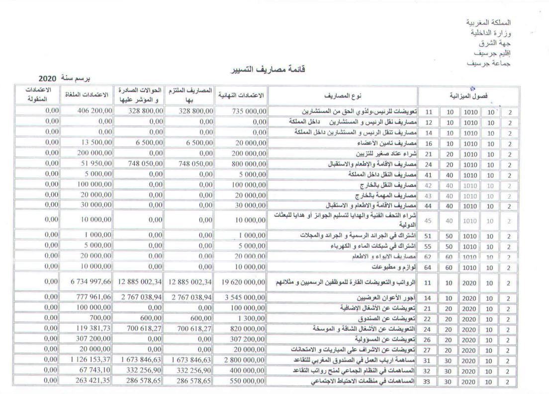  مصاريف التسيير 1 1 - جماعة جرسيف