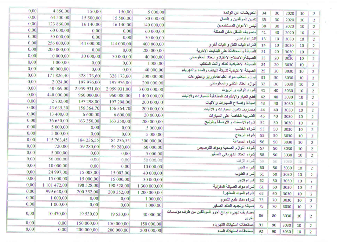  مصاريف التسيير 2 1 - جماعة جرسيف