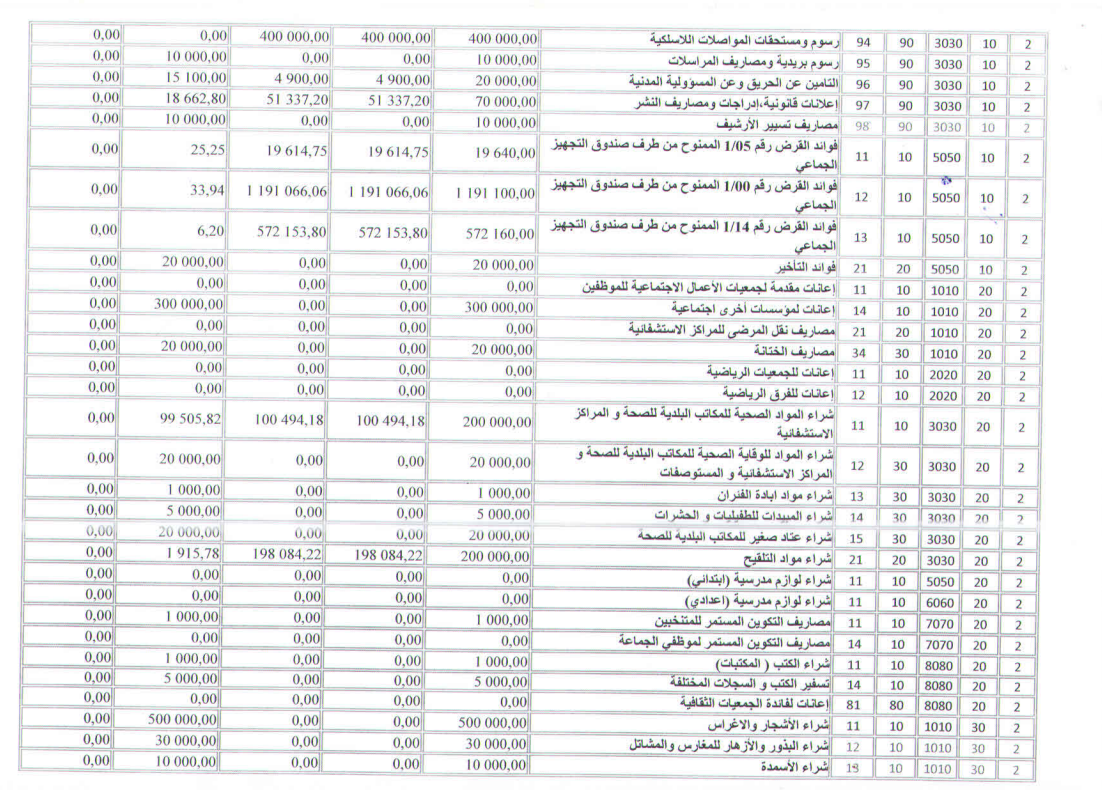  مصاريف التسيير3 1 - جماعة جرسيف