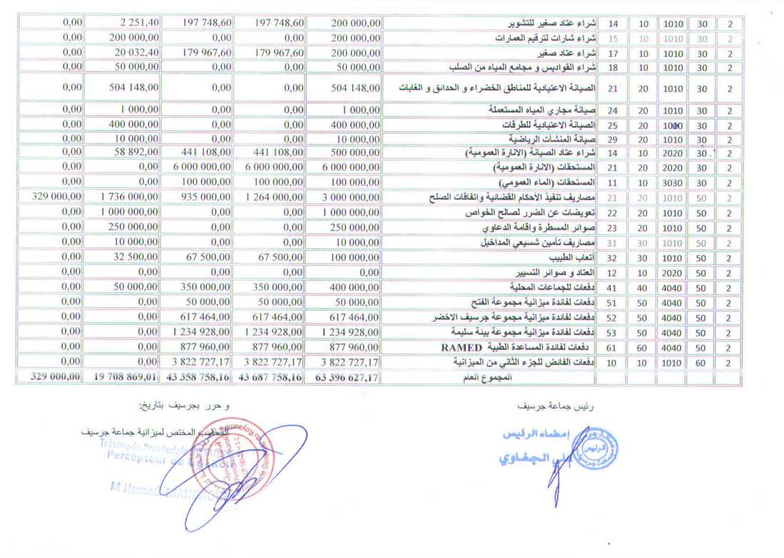  مصاريف التسيير4 1 - جماعة جرسيف