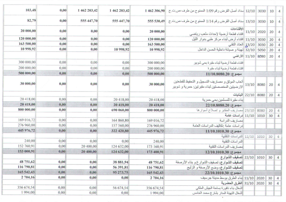  التجهيز 2020 3 1 - جماعة جرسيف