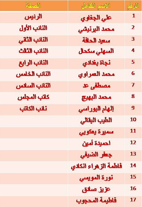 co 01 - جماعة جرسيف