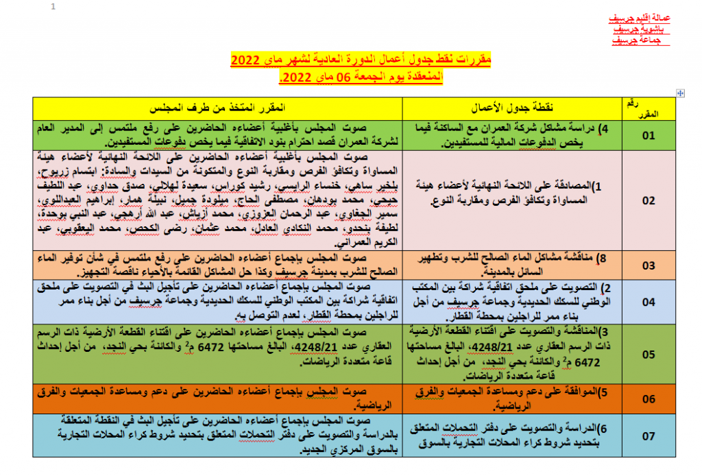 01  - جماعة جرسيف