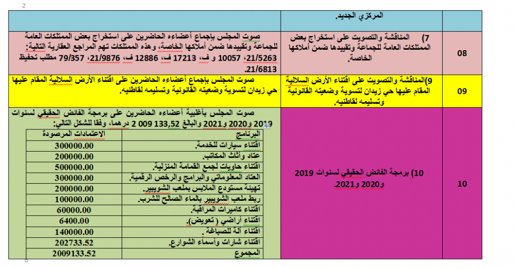 02  - جماعة جرسيف