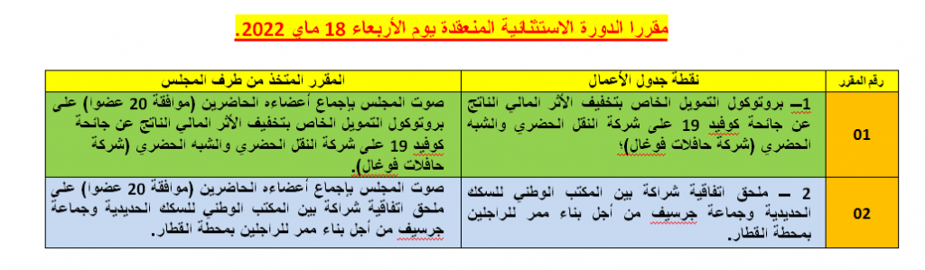 999  - جماعة جرسيف